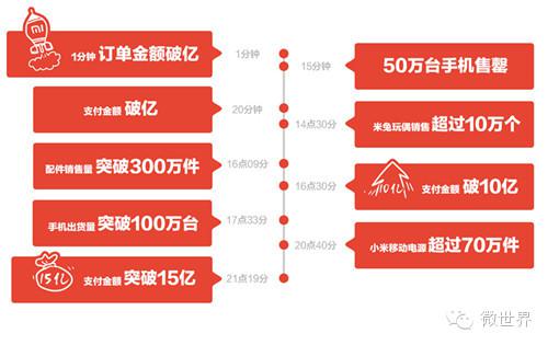 深山老林自媒体 小米电商的成人礼
