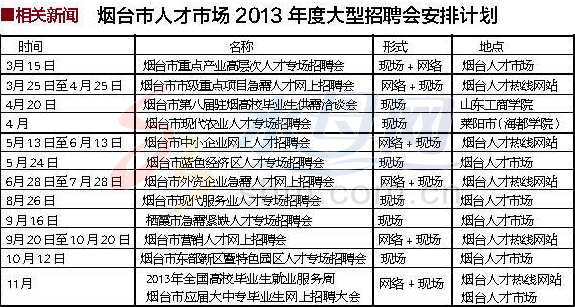 烟台2013年共12场大型招聘会时间安排附表(图