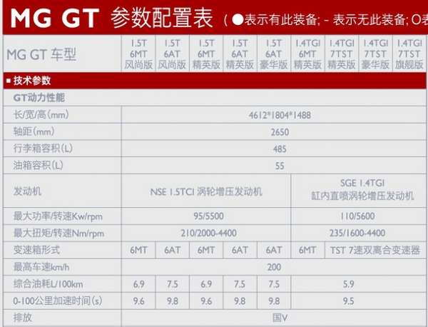 MG GT配置信息曝光 将有望11月初上市