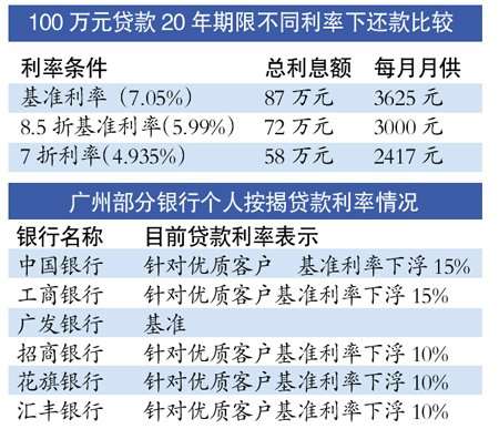 點擊進入下一頁