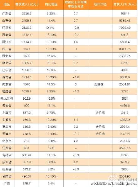 安徽餐饮gdp_火锅店如何经营 不妨从这几方面考虑