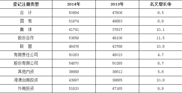 国民可支配收入公式_淮南人均可支配收入(2)