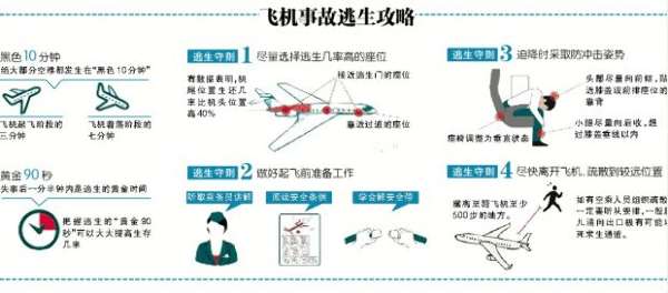 飞机事故逃生攻略:逃生要把握黄金90秒