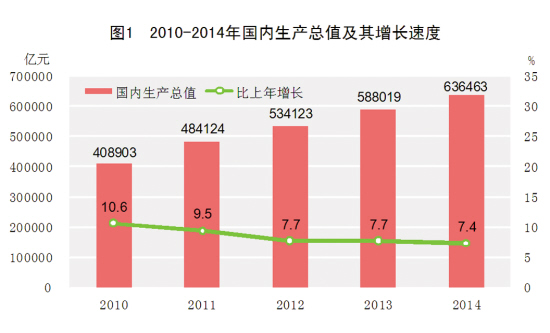 民用gdp