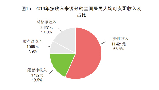 人口人均收入_表情 8012年最开心的事 成为肥宅 年轻人 表情(2)