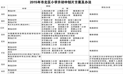 青岛市北公布中小学v初中初中小升初划8个学区粱班三西方案平城图片