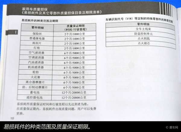 > 汽车 >  用车养车 > 正文   全新爱丽舍的保养手册明确规定了三包