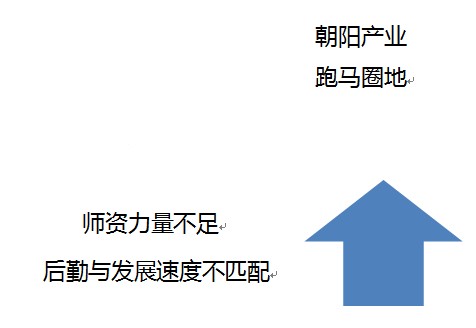 imo解惑去痛 智联经纬留人提效两不误