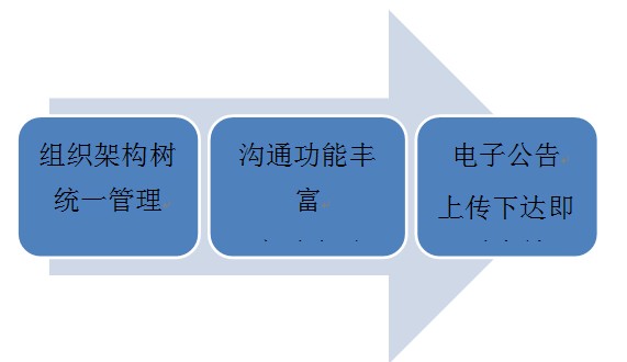 imo解惑去痛 智联经纬留人提效两不误