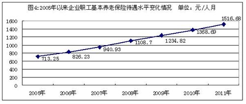 低收入家庭标准_低收入群体生活保障(2)