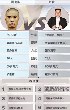 媒体总结张君与周克华相似处:都有情人 出身重组家庭_资讯频道_凤凰网