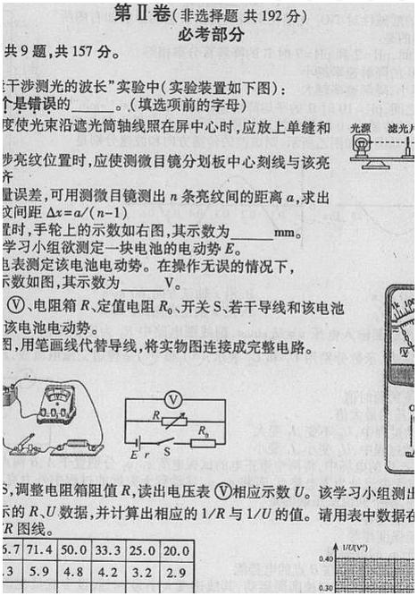 2012年高考福建卷理综试题