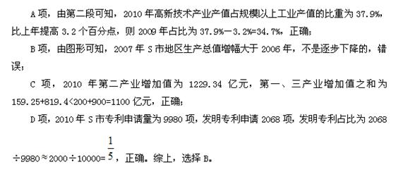 上海市2012年招录人民警察学员考试行测深度