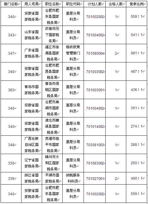 广东省各区县市人口数量_广东省人口和土地面积(2)