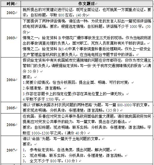 国考申论范文:2014年国家公务员考试奢华有内涵申论范文治理大气污染