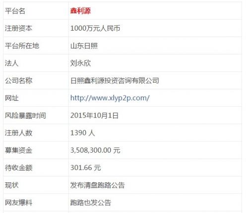P2P 平台 鑫利源 发跑路公告  内容是空无一人办