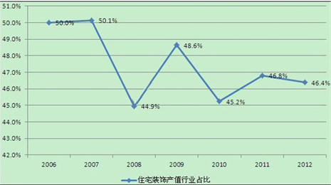 “雾霾”下的家装设计界(图2)