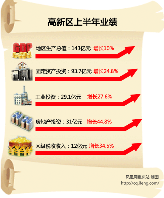 双桥市gdp_双桥车(2)