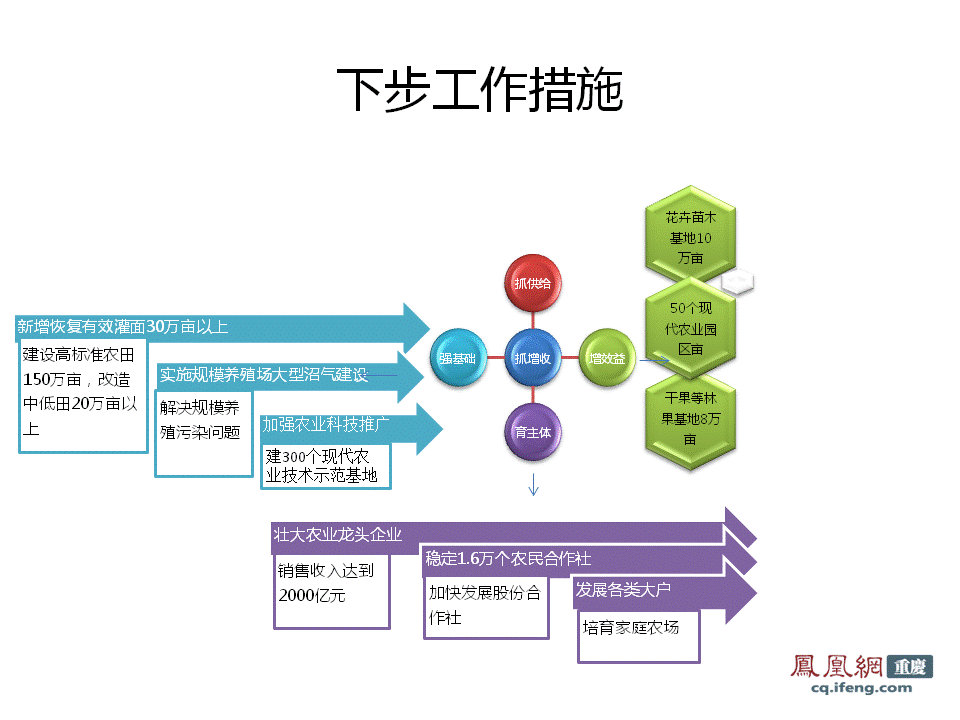 华西村人均收入_人均工效