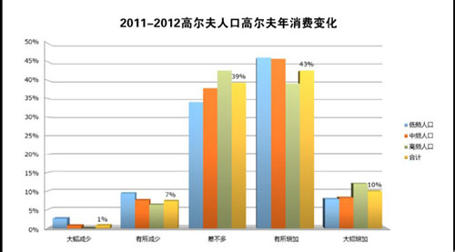 学生占总人口比例_...年全美各年龄段占总人口百分比-人口老龄化严重 美国养(2)