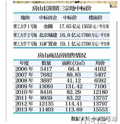 人均超过60平方交税_电线平方与功率对照表(3)