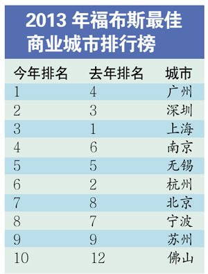 深圳货代公司排名_深圳高楼排名