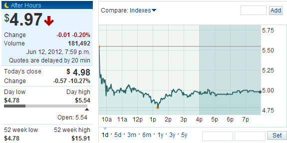 ,Facebook,极客,投资人,网络游戏,移动平台,并购重组,游戏玩家用户持续减少致Zynga股价周二大跌10%