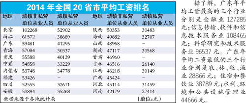 黑龙江人均工资_黑龙江科技大学(2)
