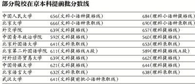 凤凰点怎么维持人口_凤凰怎么画(2)