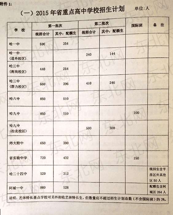 哈市人口总数_哈尔滨单身群体调查