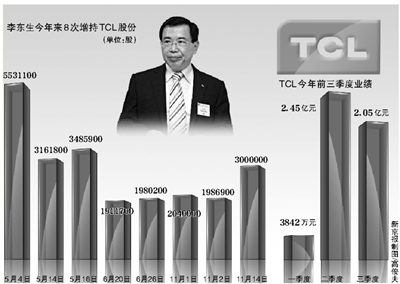 董事长增持_董事长办公室图片