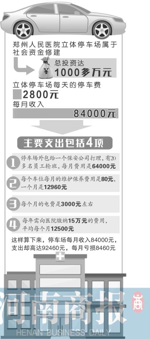 鄭州市立體停車場入不敷出“大塊頭”汽車停不下