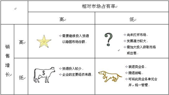 波士顿矩阵分析法在贵州高职院校学生管理中的运用