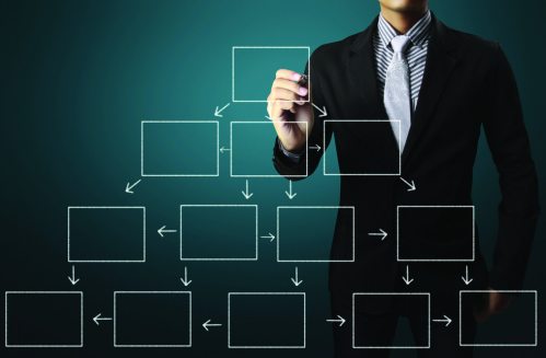 中间服务业占OECD出口70% 新科技有望介入