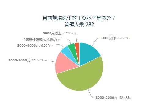 中美高超音速武器差距_中美收入差距