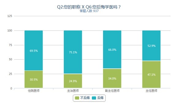 中美高超音速武器差距_中美收入差距