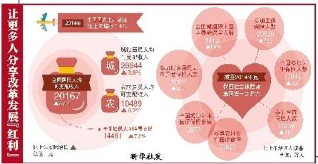 国务院新闻办发表《2014年中国人权事业的进