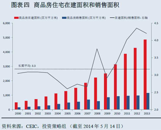 每年新增人口数_住宅周期或迎大拐点 研究报告(2)