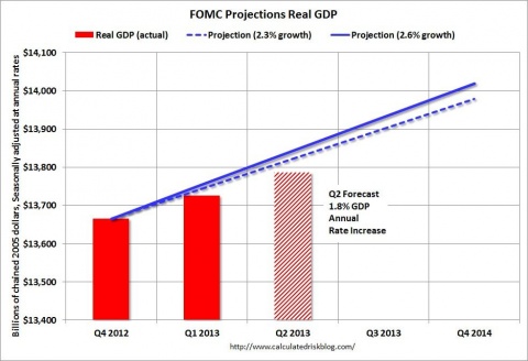 12月GDP_前纽约联储主席杜德利 鲍威尔开始对特朗普的政治施压展开反击了