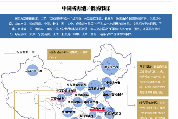 发改委证实中国将再打造10个区域性城市群(名