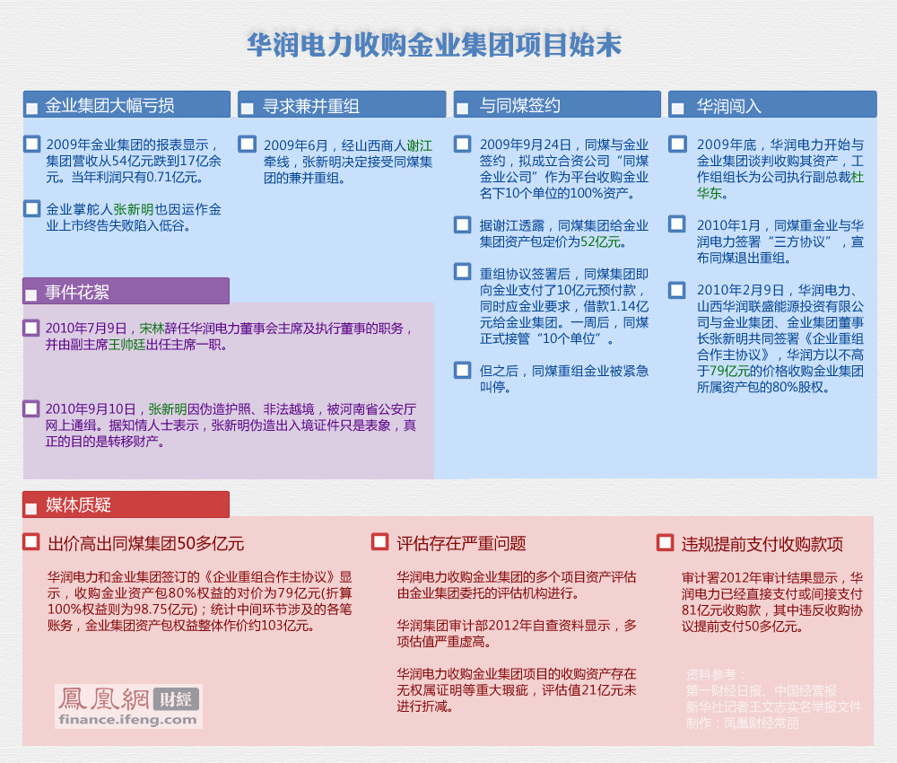 华润集团董事长宋林被免职