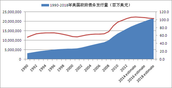 1990美国gdp(2)