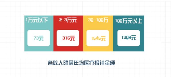 人均费率_车险费率表2020年