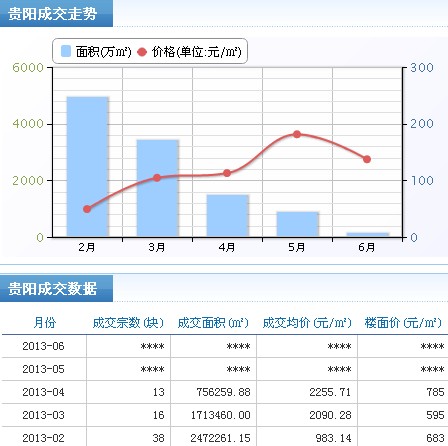 贵阳市要增加多少人口_贵阳市人口年龄结构图(3)