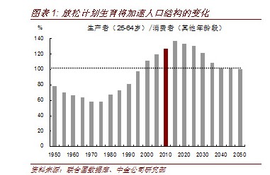 外媒:人口政策放松将抑制中国房价上涨