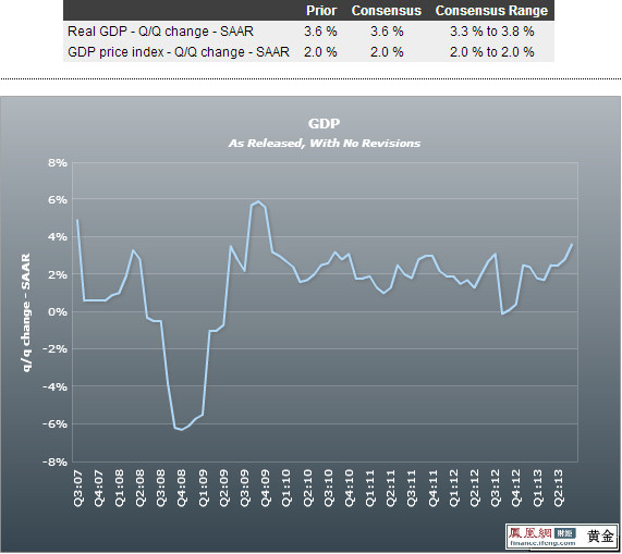 日本gdp终值_金策网TD研报 清淡周即将结束 期待G7峰会(3)