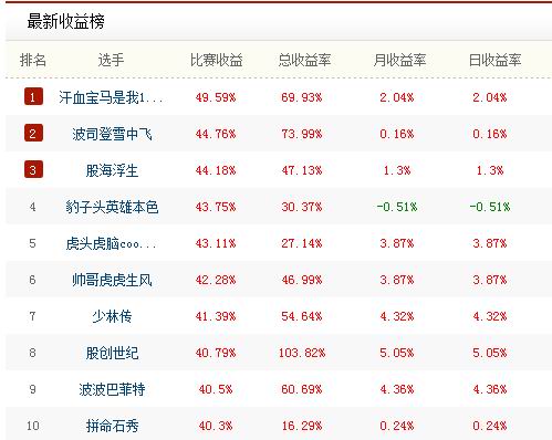 UP安全投资杯1月赛获奖名单