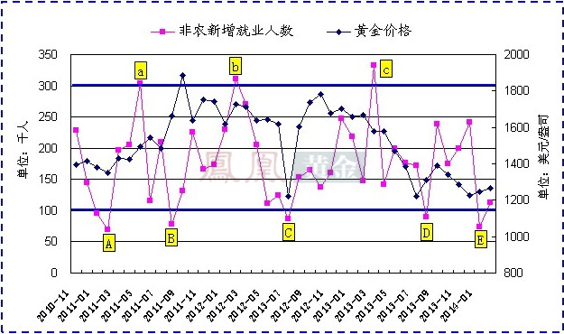 时点人口数_1987年1 人口抽样调查资料(2)