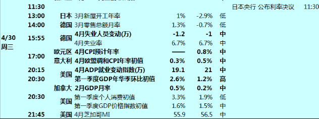 【今日交易提醒】未来24小时重要财经数据及