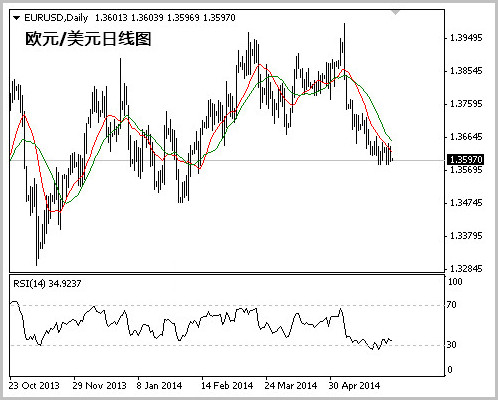 美国怎么做空欧元 5db8a6edb0d4c06.jpg